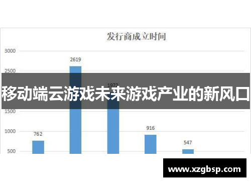 移动端云游戏未来游戏产业的新风口